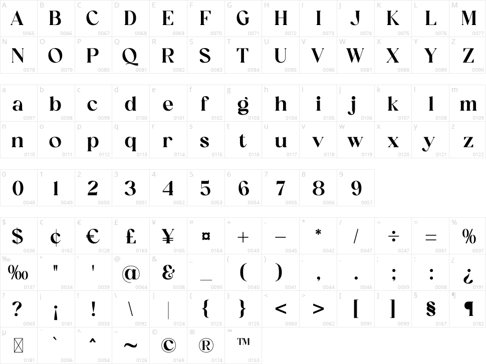 Histora Beralin Character Map