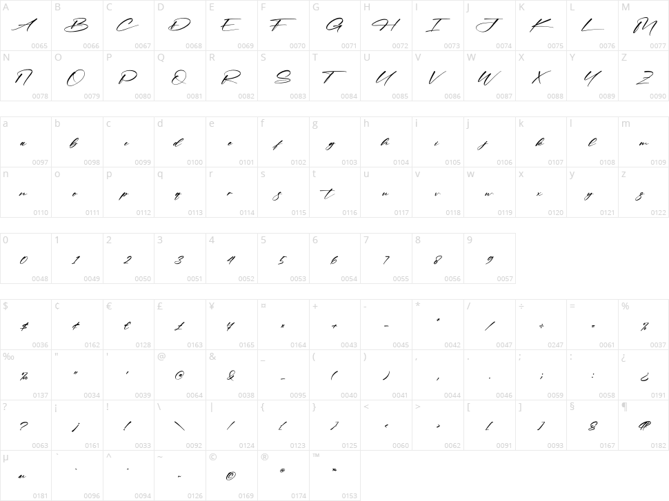 Historia Signate Character Map