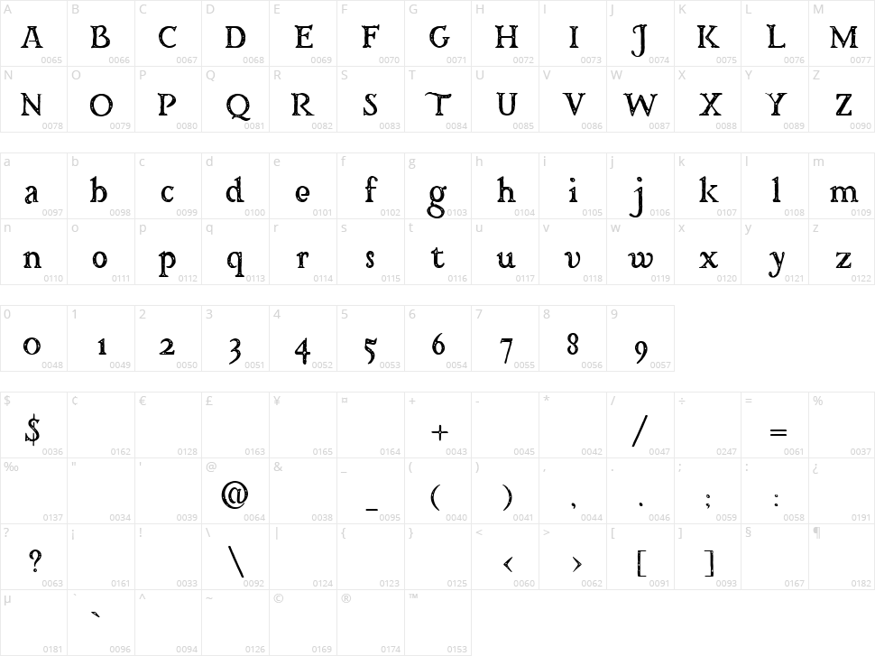 Historia Character Map