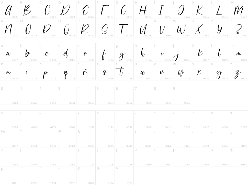 Historially Character Map
