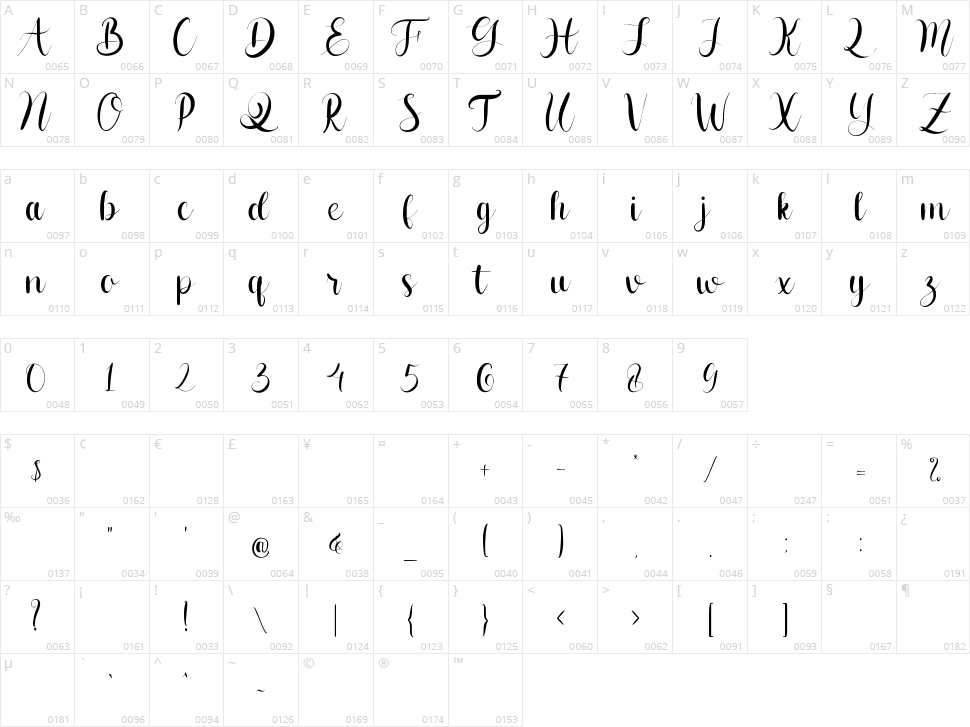 Historical Magical Character Map