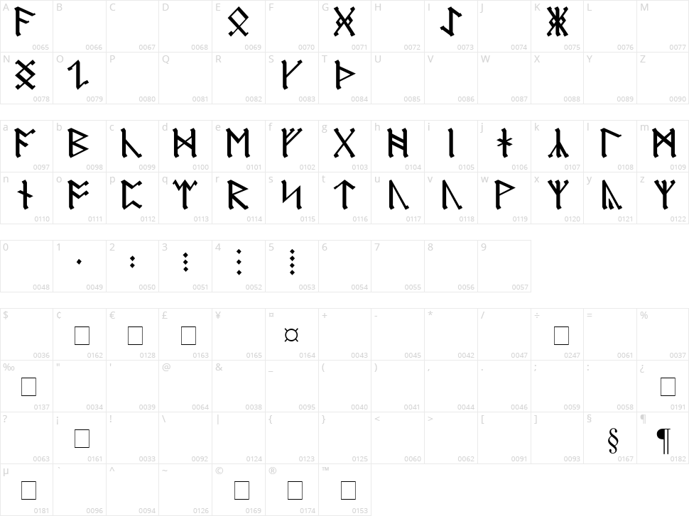 Germanic + Dwarf + AngloSaxon Character Map