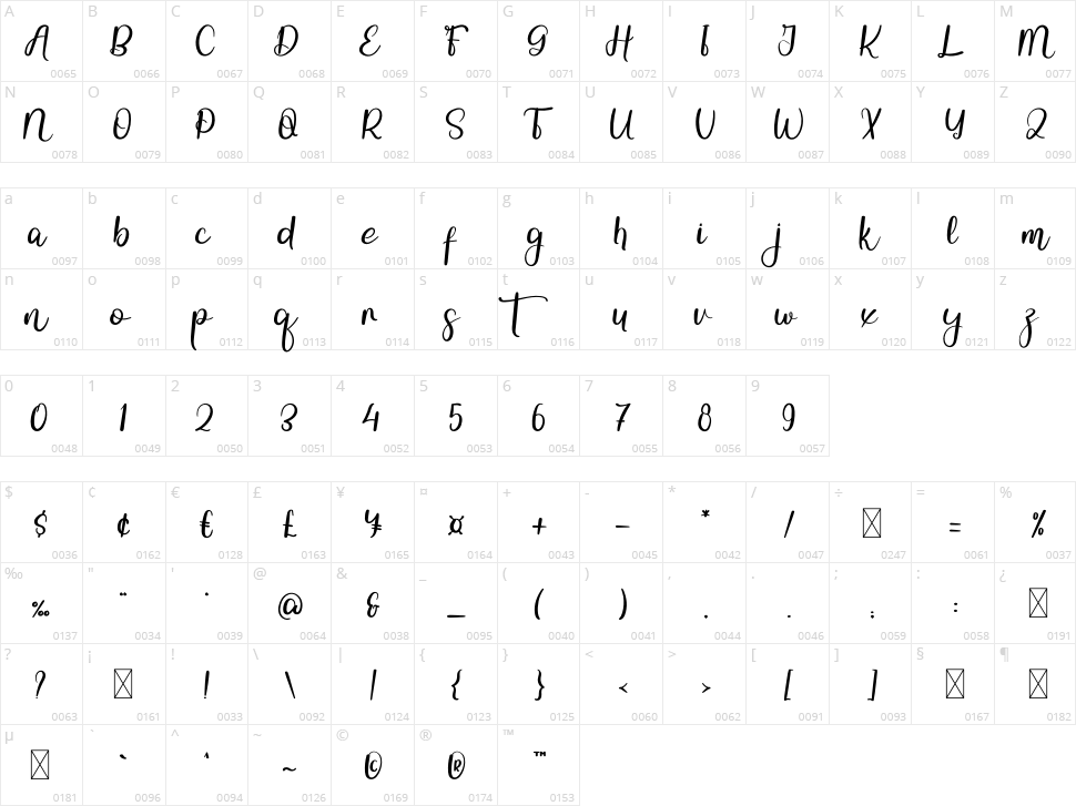 History Matter Character Map