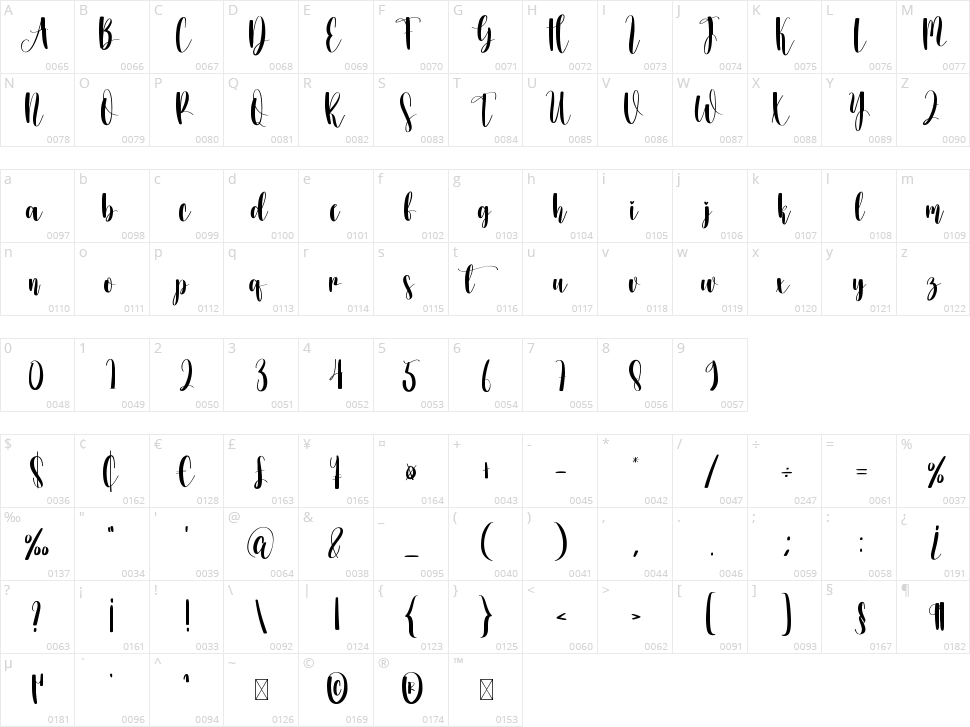 History Character Map