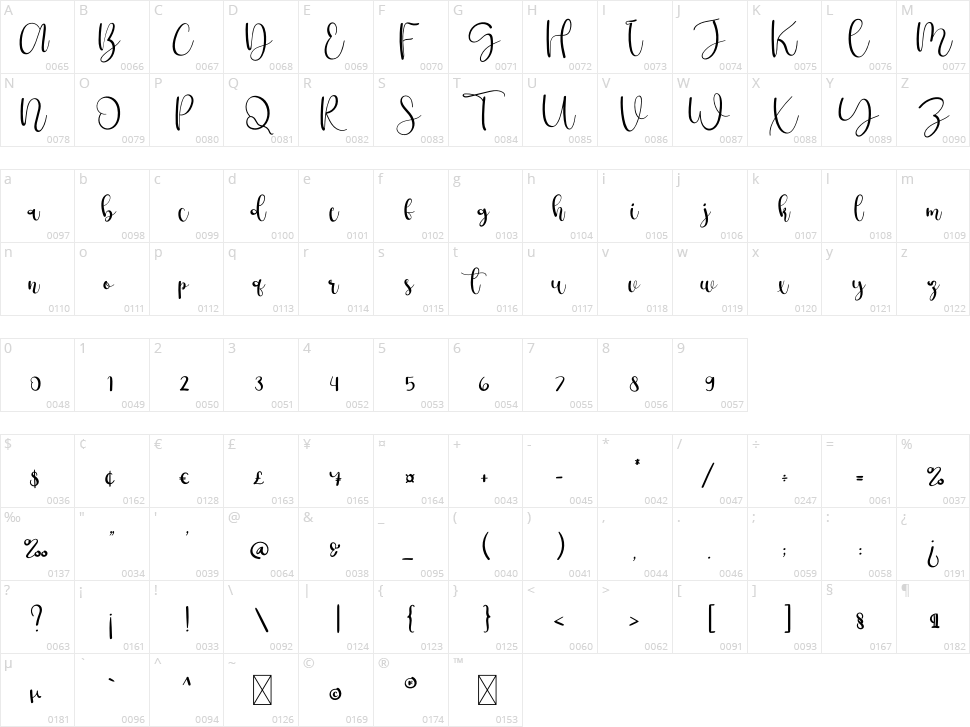 History Character Map