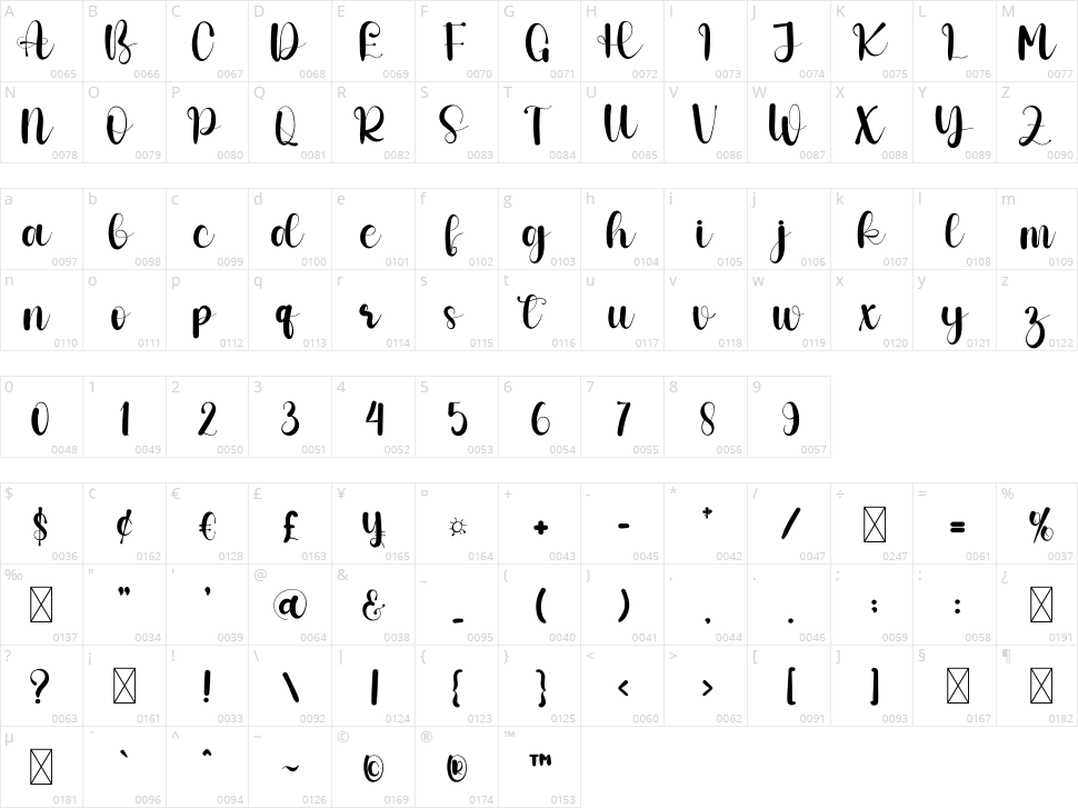 History Character Map