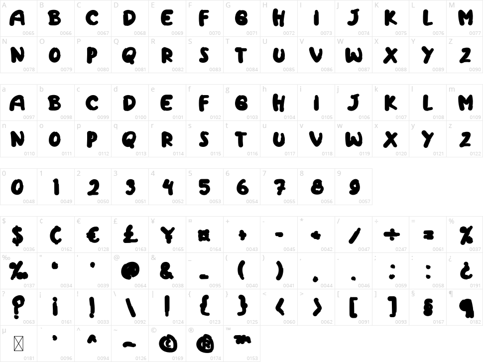 History Character Map