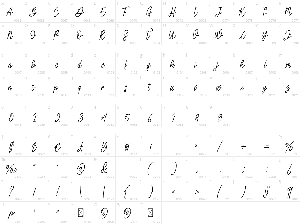 History Character Map