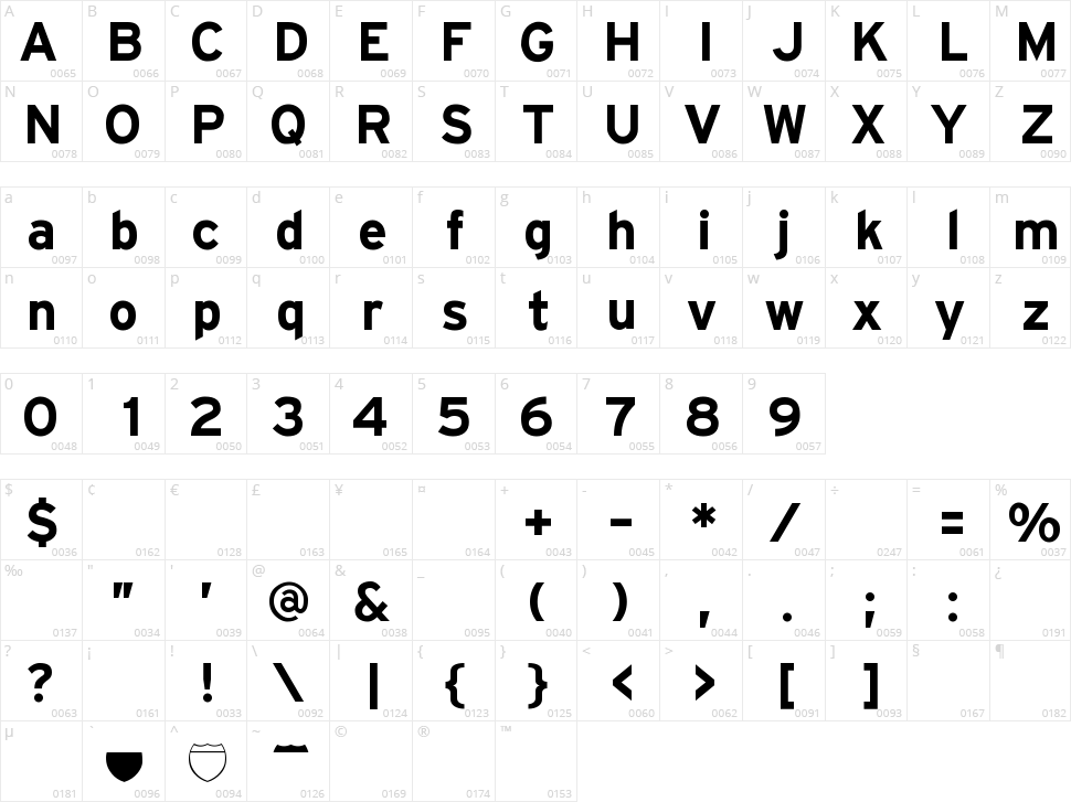 Hit the Road Character Map