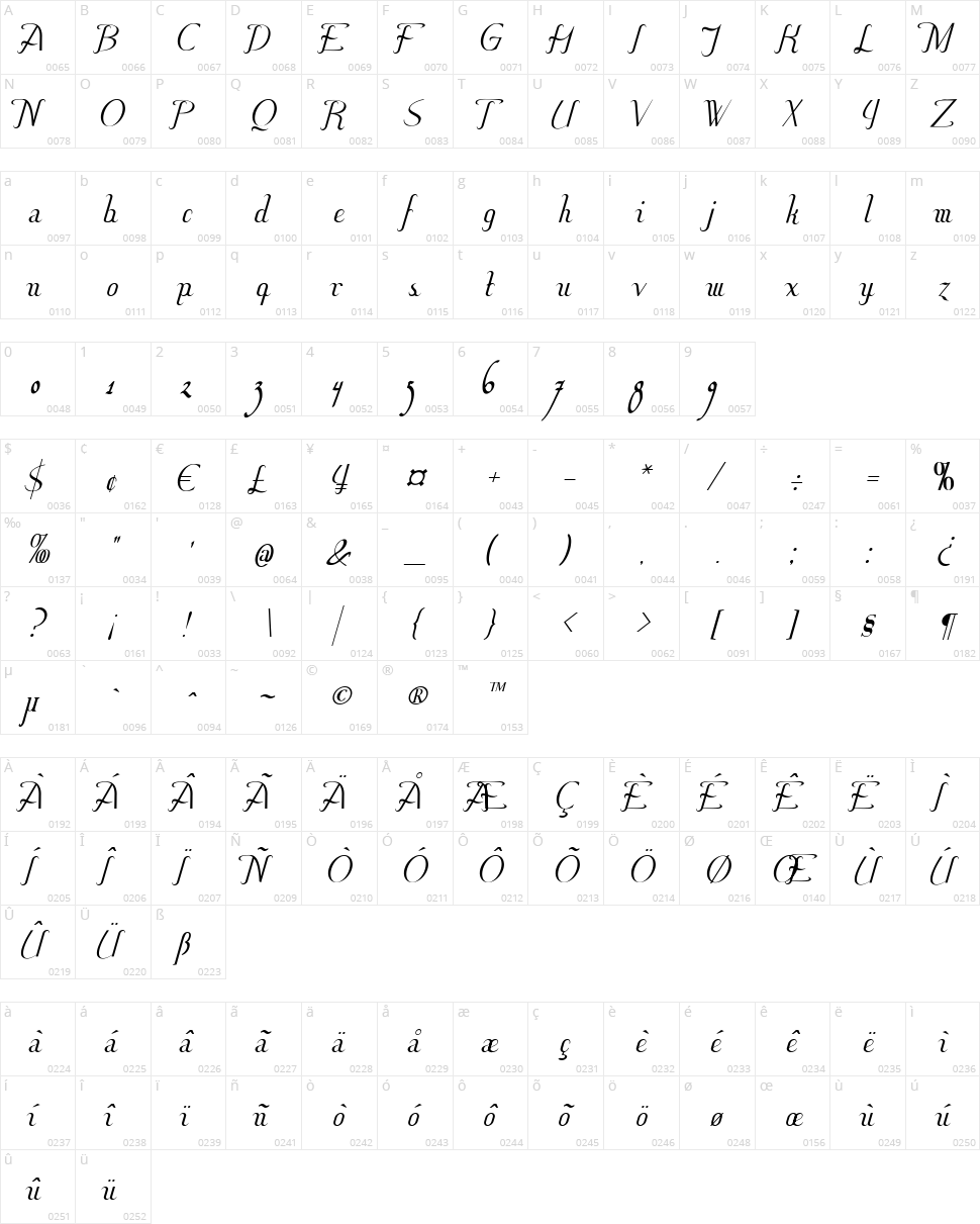 Hitalica Character Map