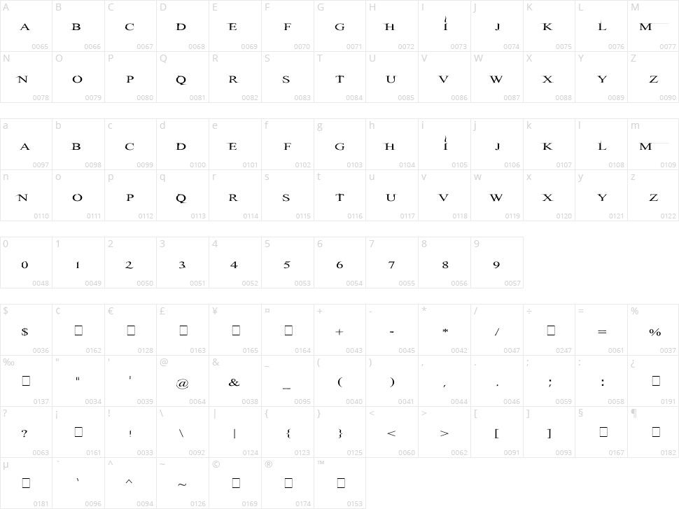 Hitman Character Map