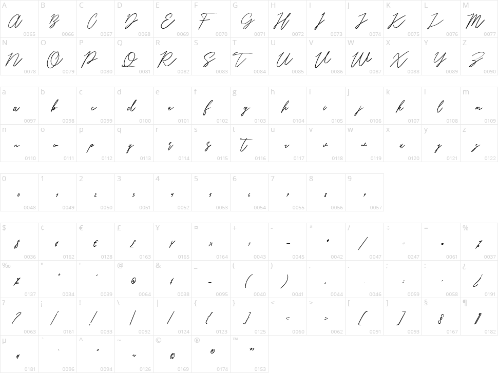 Hitshot Character Map