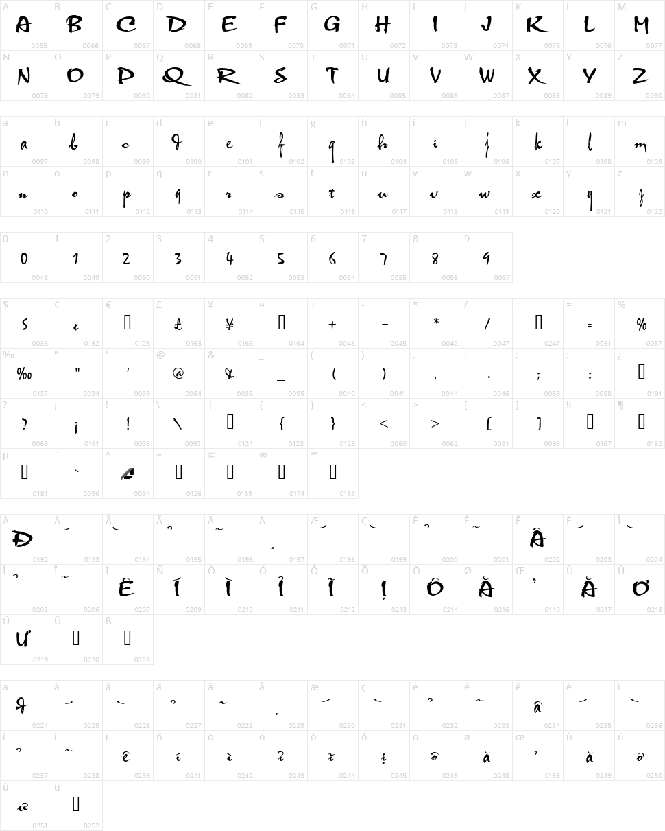 HL Thuphap 2BK Character Map