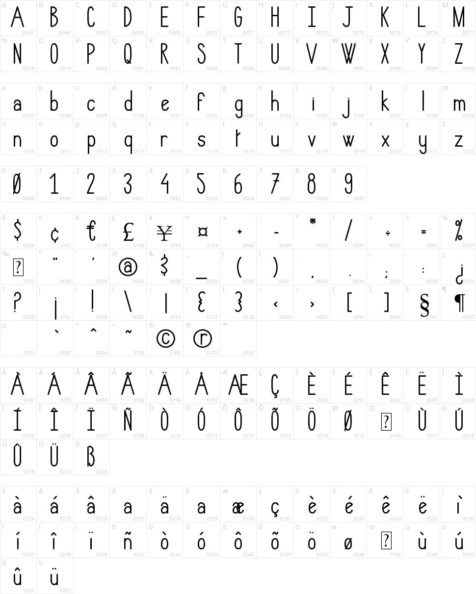 Hlmt Rounded Character Map