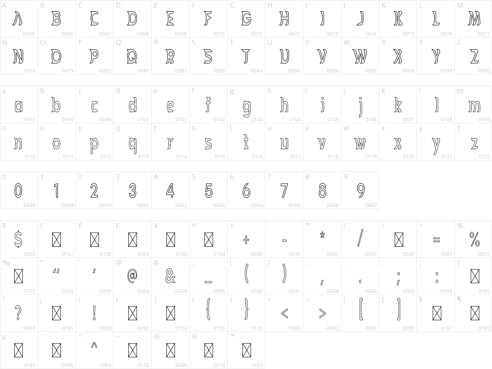 Hobbitam Character Map
