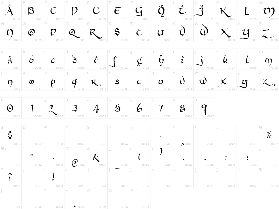 Hobbiton Brush hand Character Map