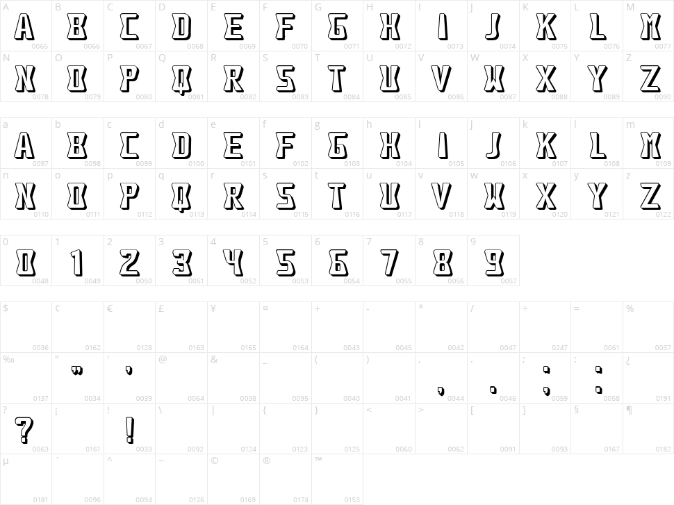 Hockey Character Map