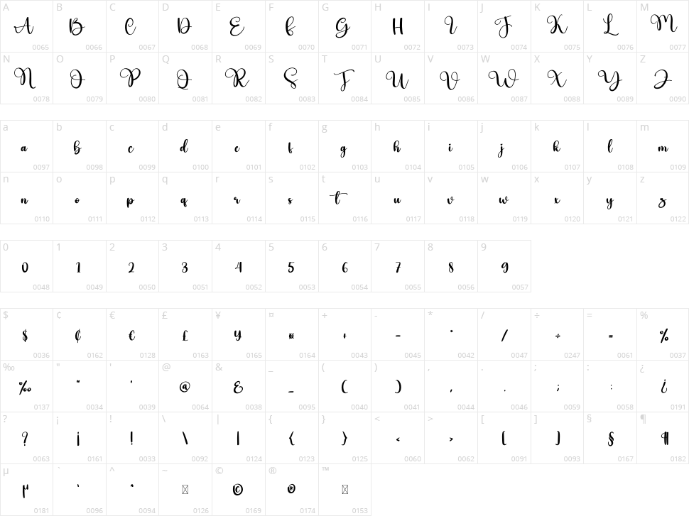 Hockey Character Map