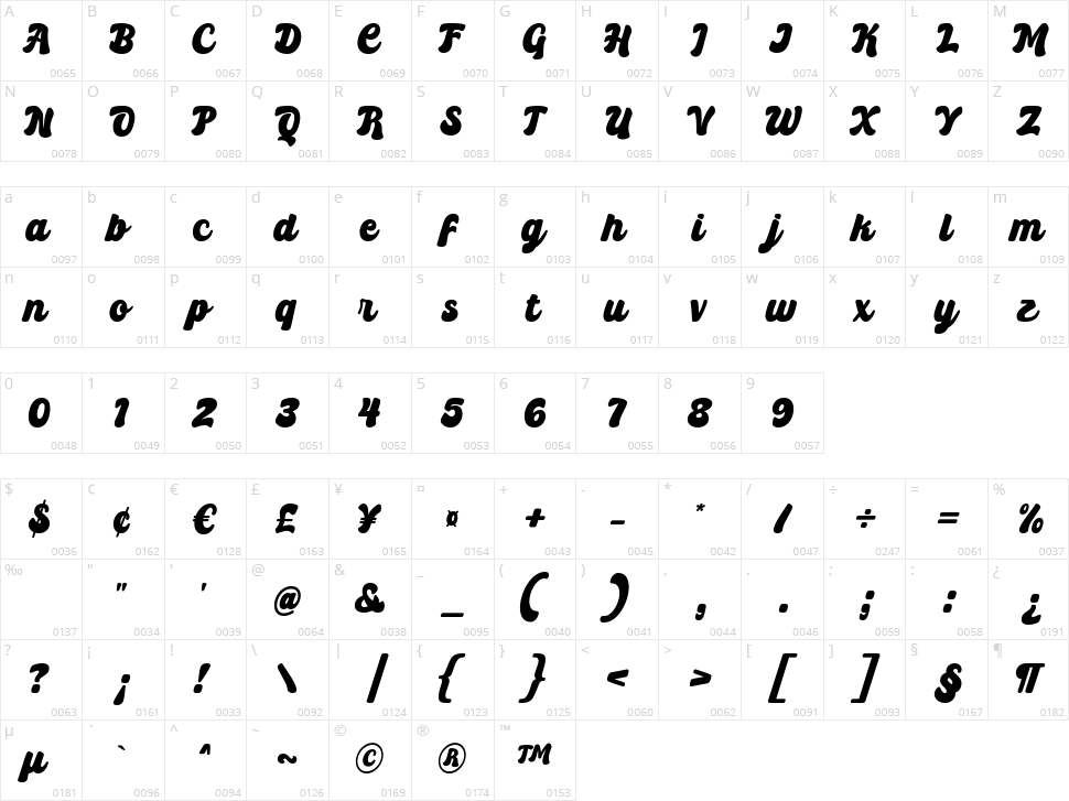 Hocklyn Character Map