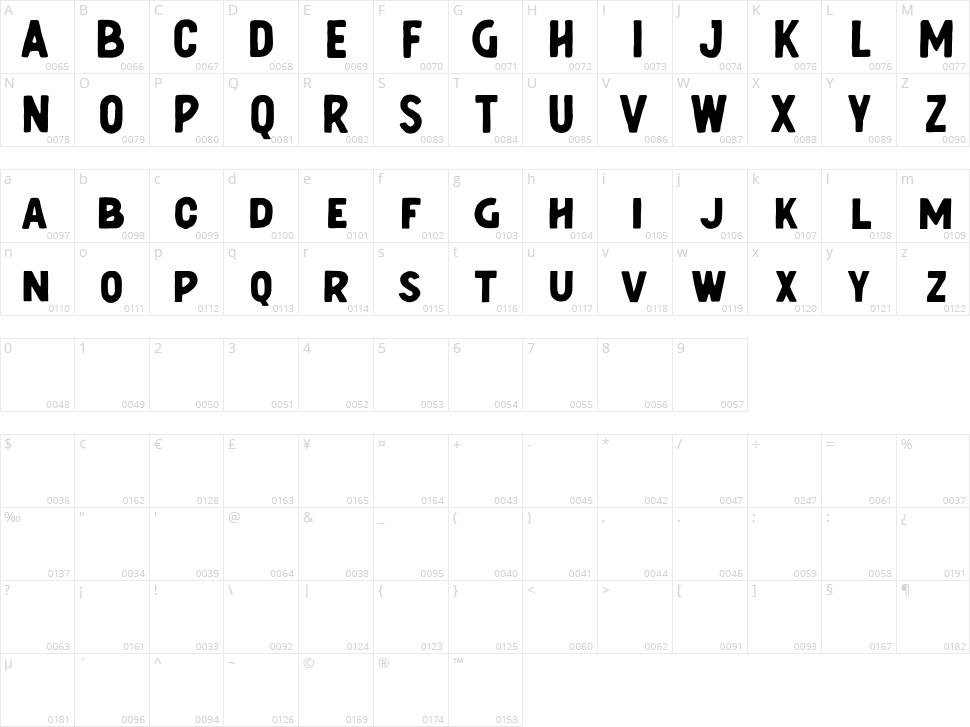 Hoeflers Character Map