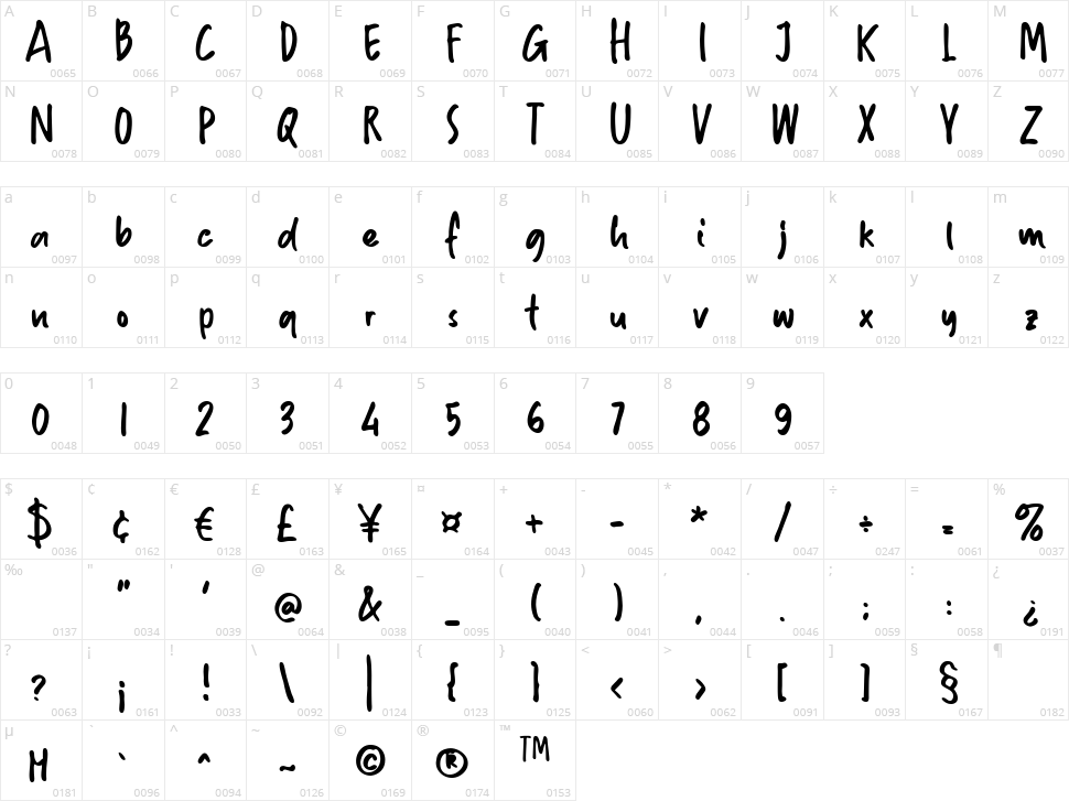 Hoffelized Character Map