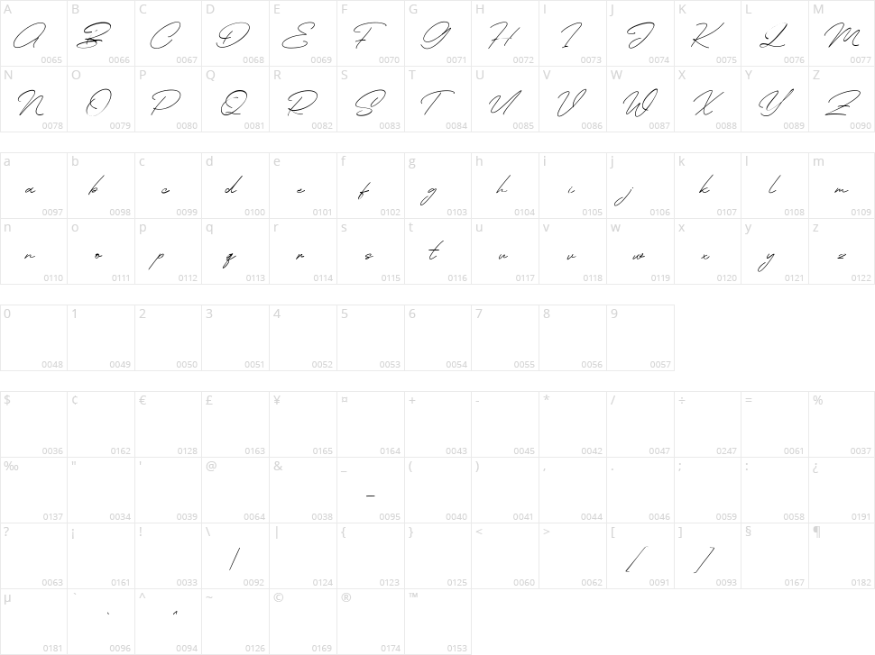 Hoffmans Character Map