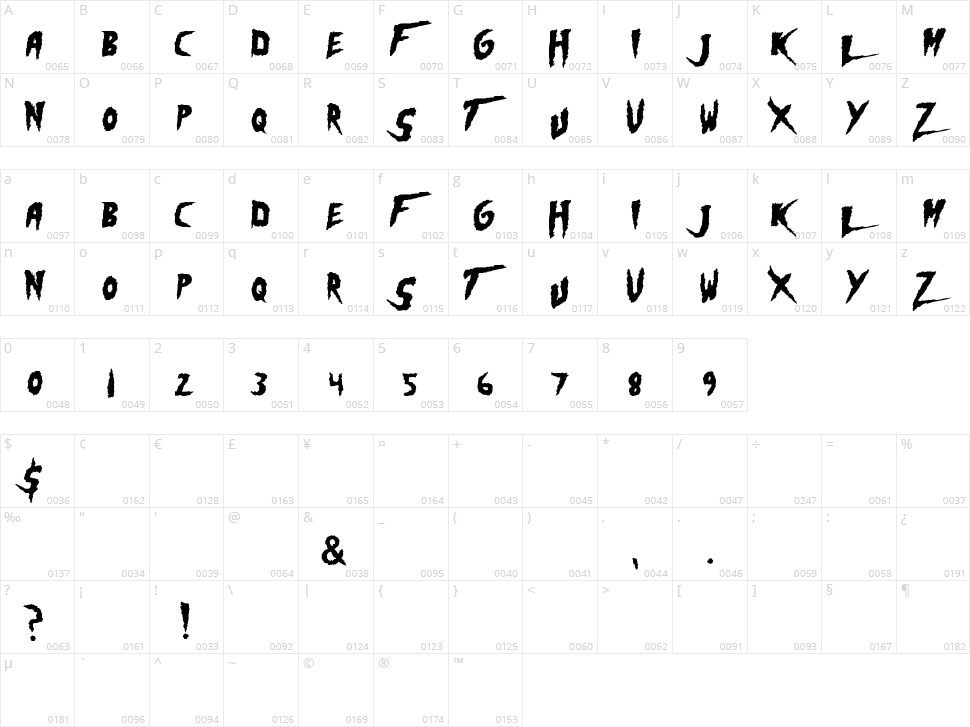 Hogan Mania Character Map