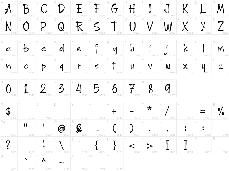 Hogback Character Map