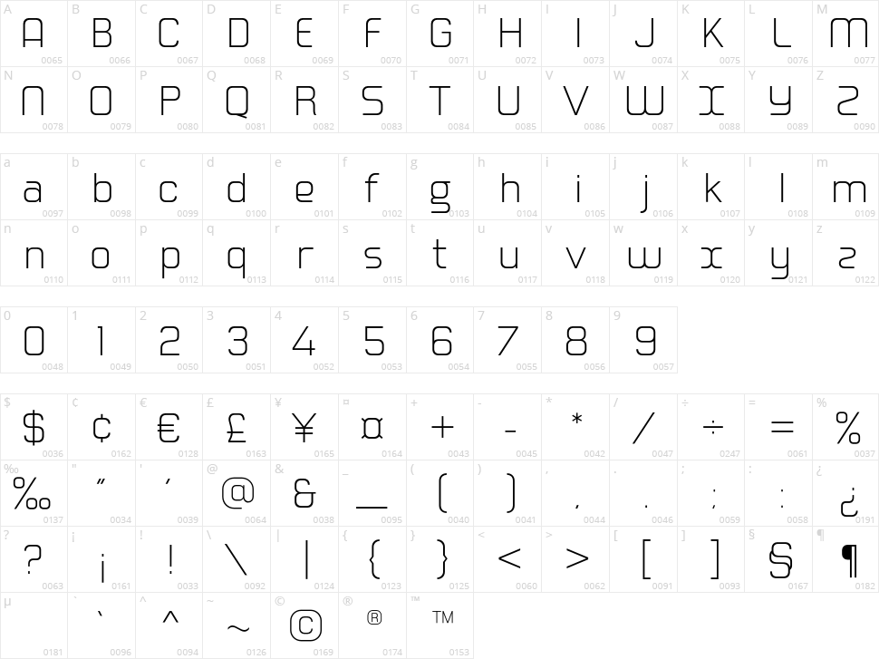 Hogira Character Map