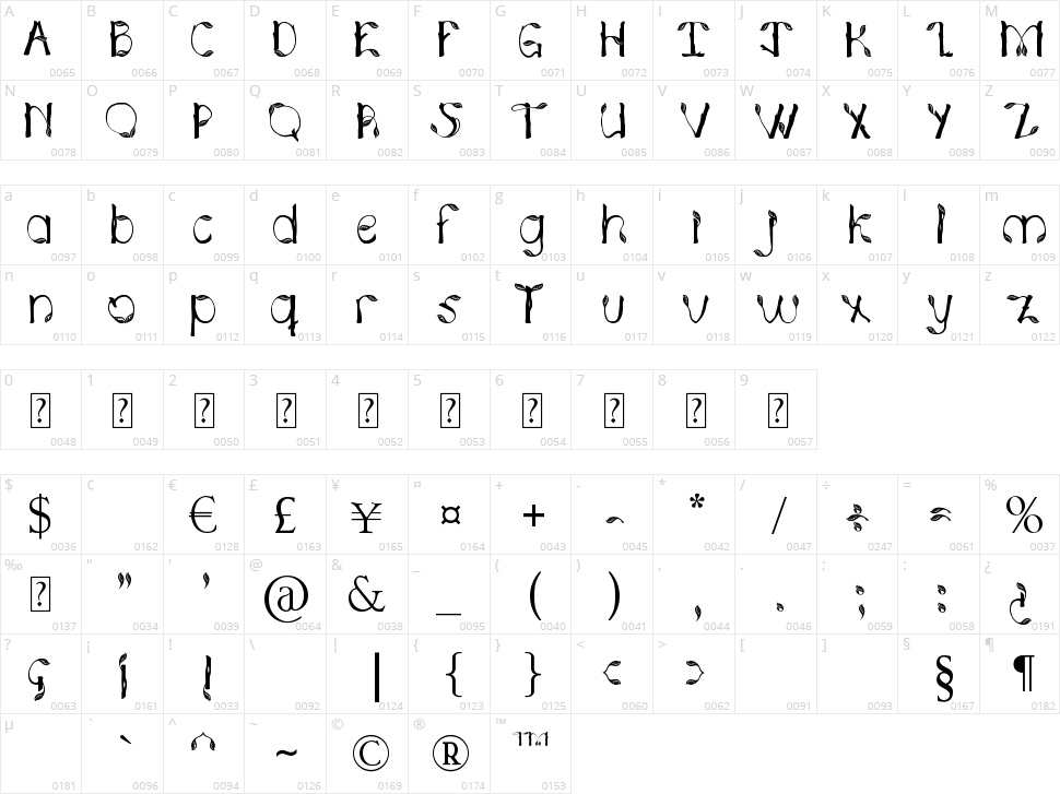 Hojas de plata Character Map
