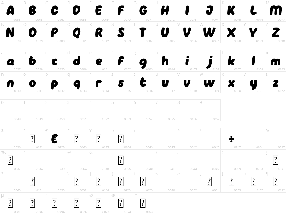 Hola Zozo Character Map