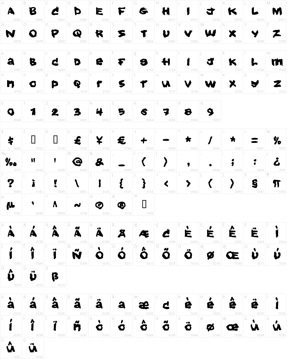 Hold your breath Character Map