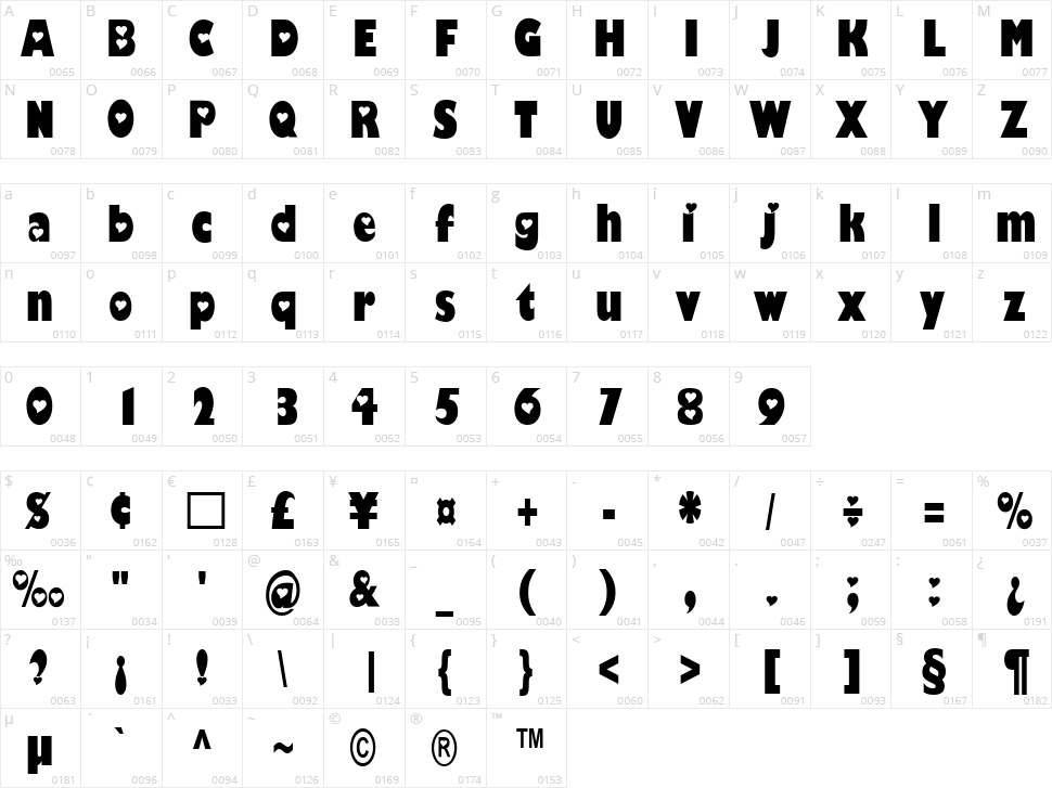 Hole-Hearted Character Map