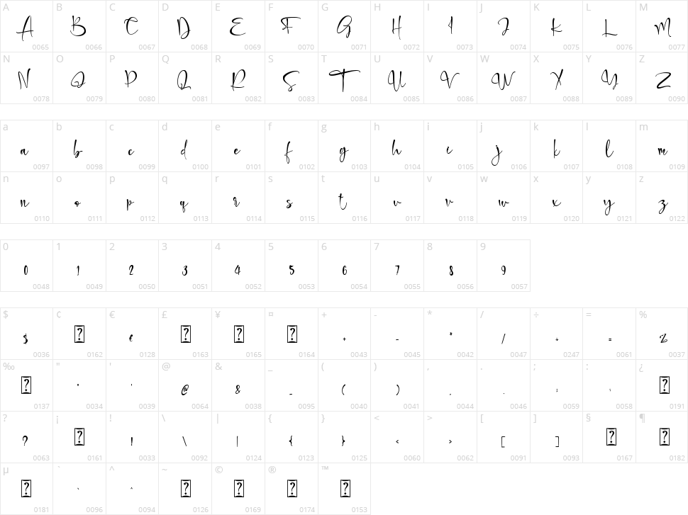 Holi Christmas Eve Character Map