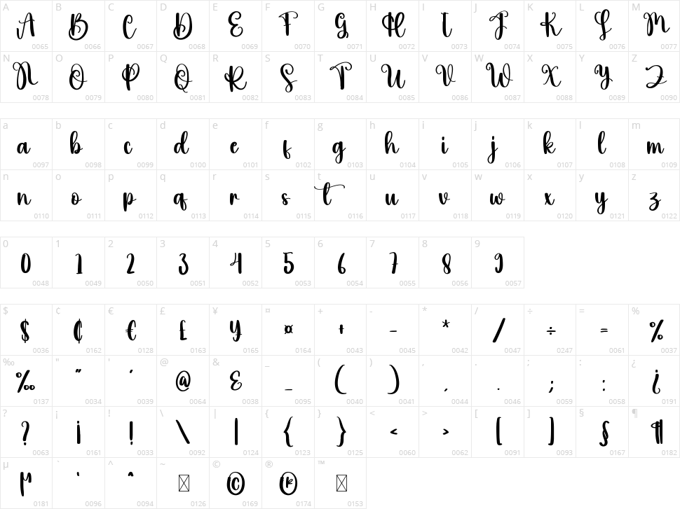 Holiday Birthday Character Map