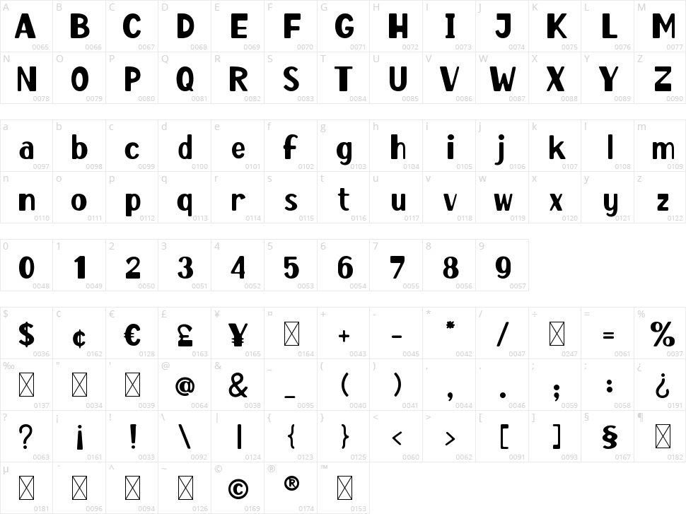 Holiday Budapest Character Map