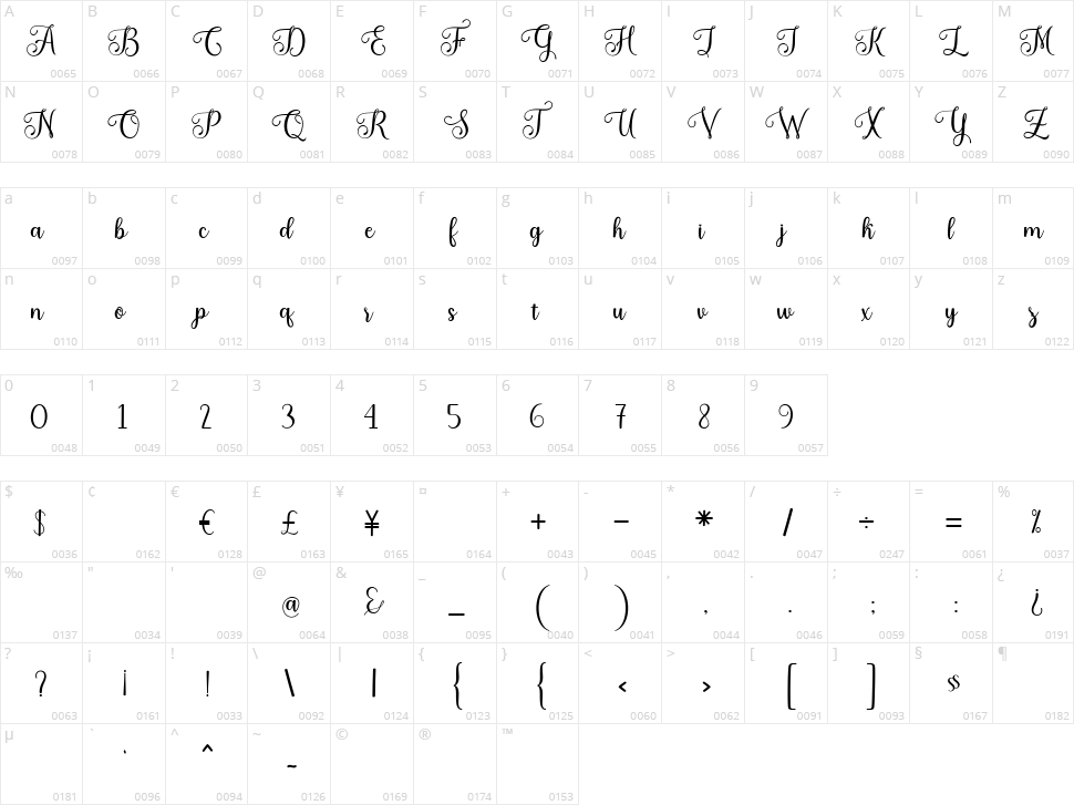 Holiday Meladine Character Map