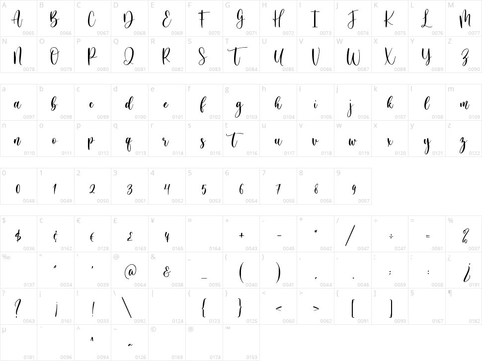 Holiday Party Character Map
