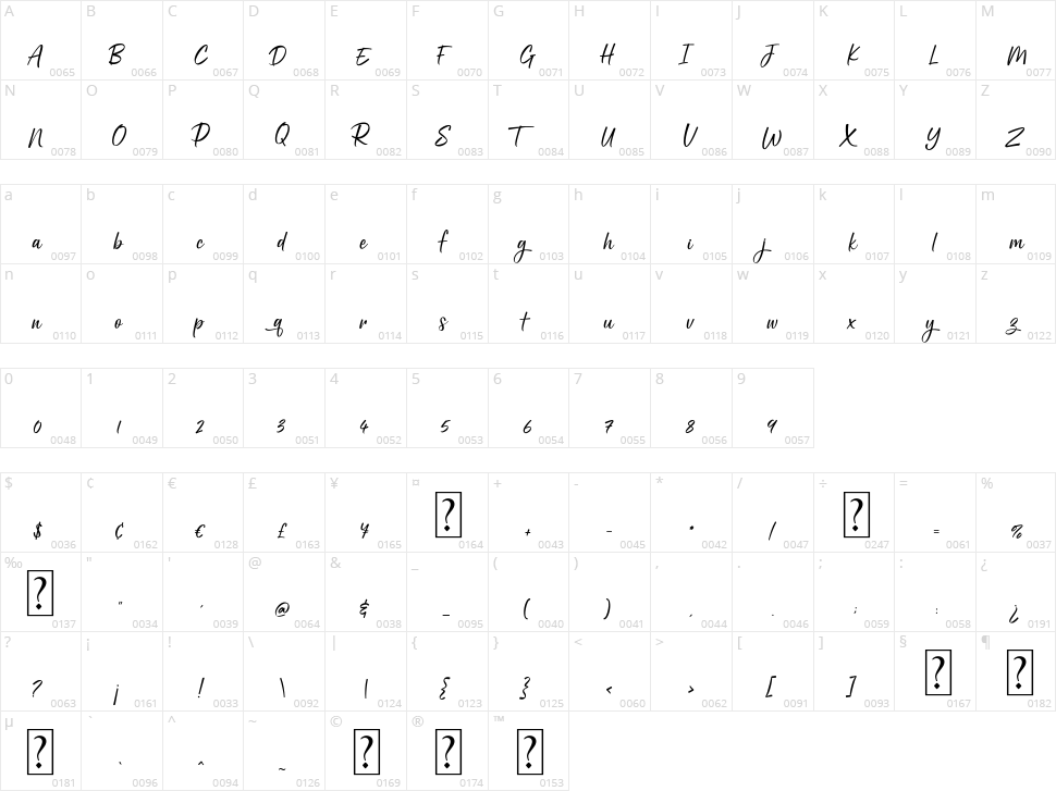 Holiday Script Character Map