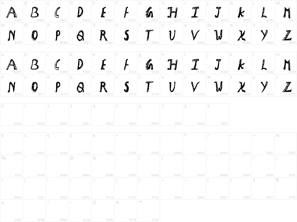 Holiday Craft Character Map