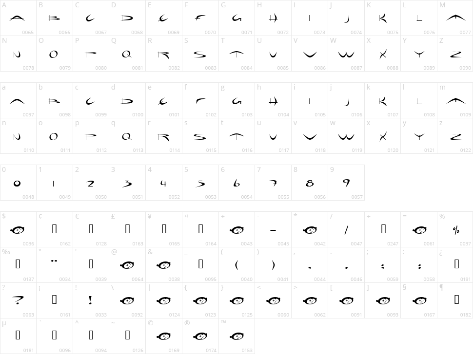 Holiday Hardcore Character Map