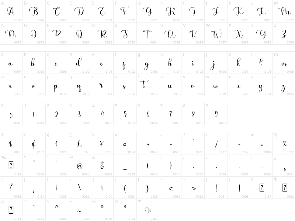 Holiday Character Map
