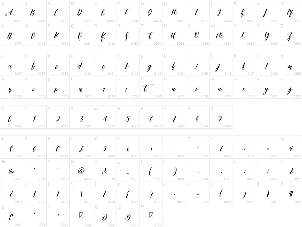 Holiday Character Map