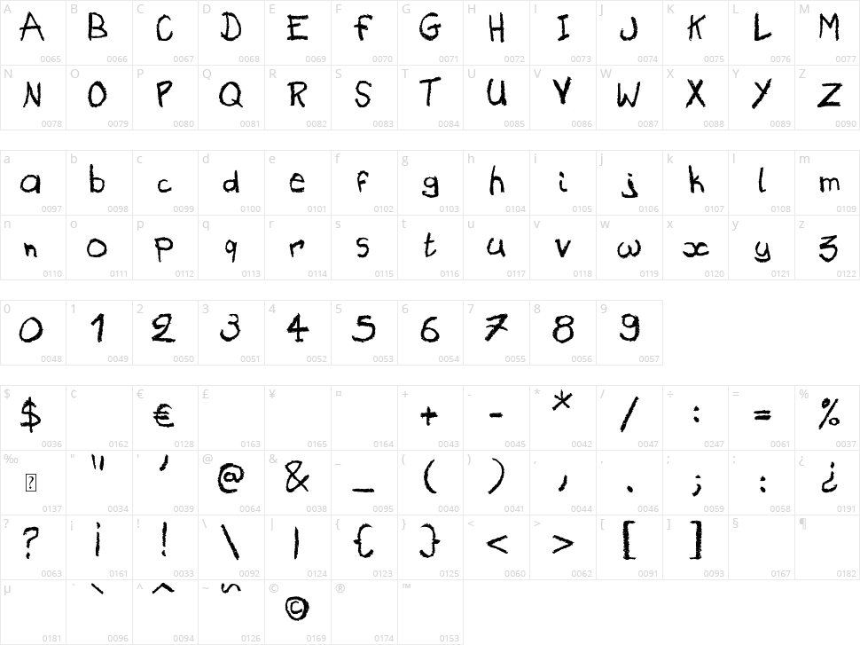 Holidays Homework Character Map
