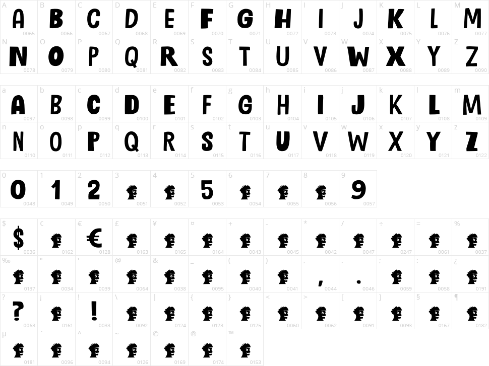 Holistic Haircut Character Map