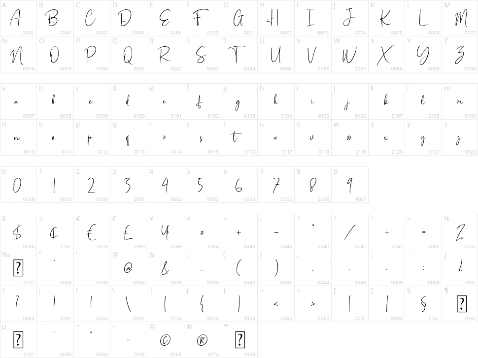 Holistic Signature Character Map