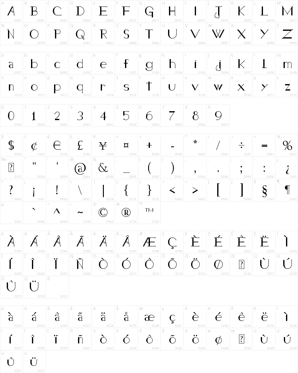 Holitter Halfimp Character Map