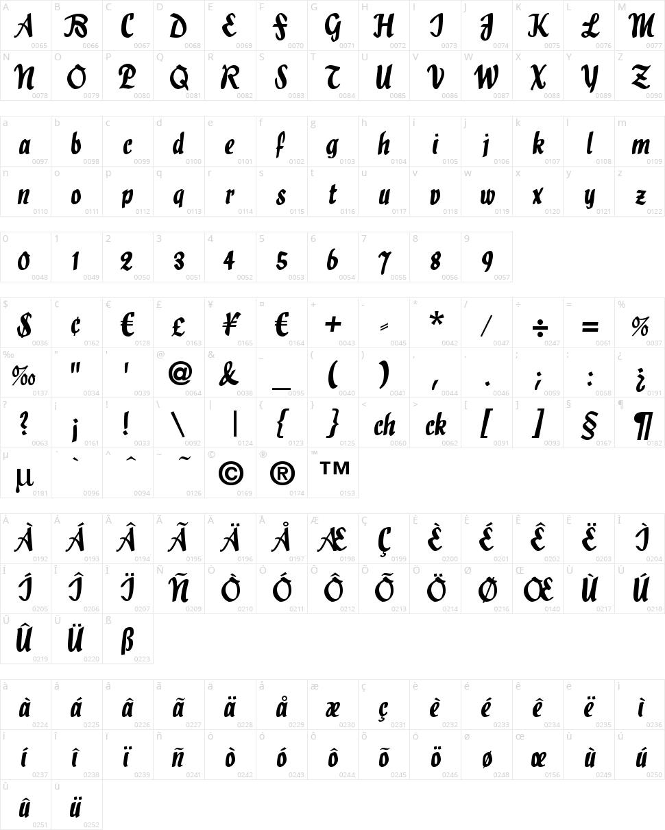 Holla Script Character Map