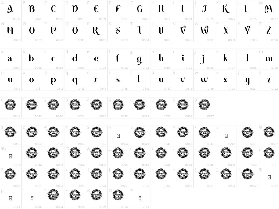 Hollanburg Character Map