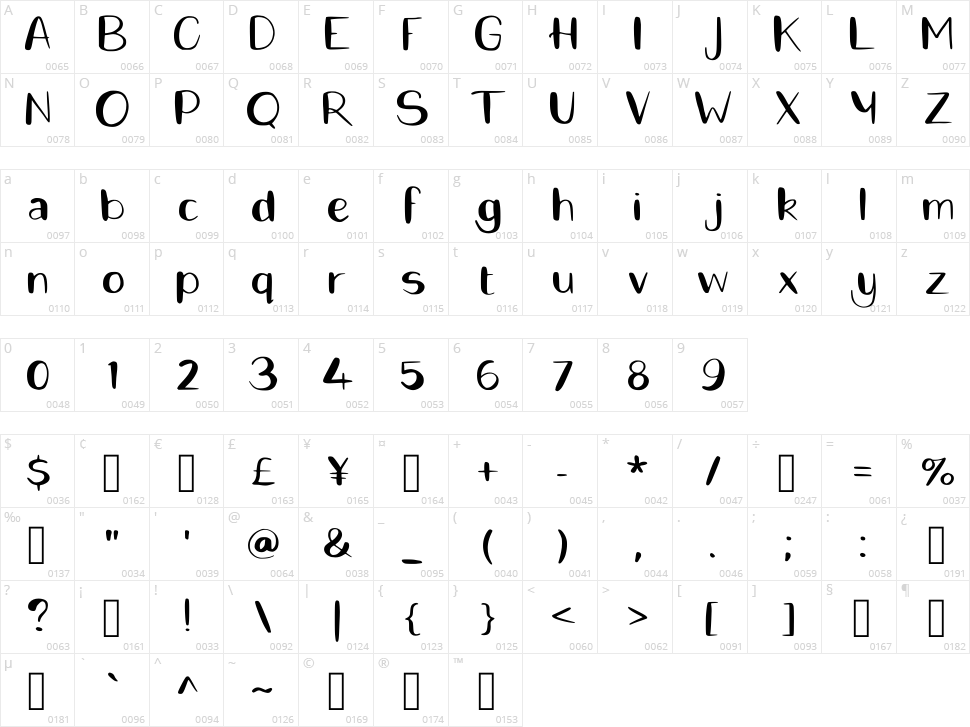 Hollies Unbalanced Character Map